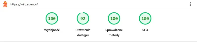 Wyniki Lighthouse dla strony głównej w2b.agency na komputerze: wydajność 100, ułatwienia dostępu 92, sprawdzone metody 100, SEO 100
